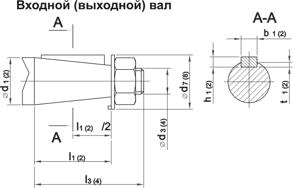 Габаритные и присоединительные размеры одноступенчатых цилиндрических редукторов 1ЦУ-100, 1ЦУ160, 1ЦУ-200, 1ЦУ-250.